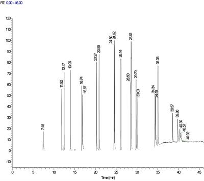 Rapid Screening of 22 Polycyclic Aromatic Hydrocarbons Residues in Vegetable Oils by Gas Chromatography-Electrostatic Field Orbitrap High Resolution Mass Spectrometry
